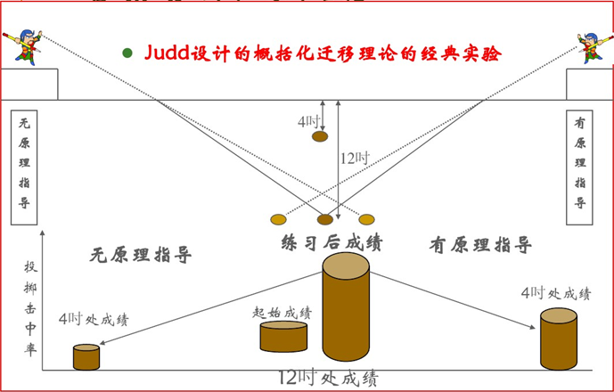 人口迁移推拉理论力角度分析_人口迁移(3)