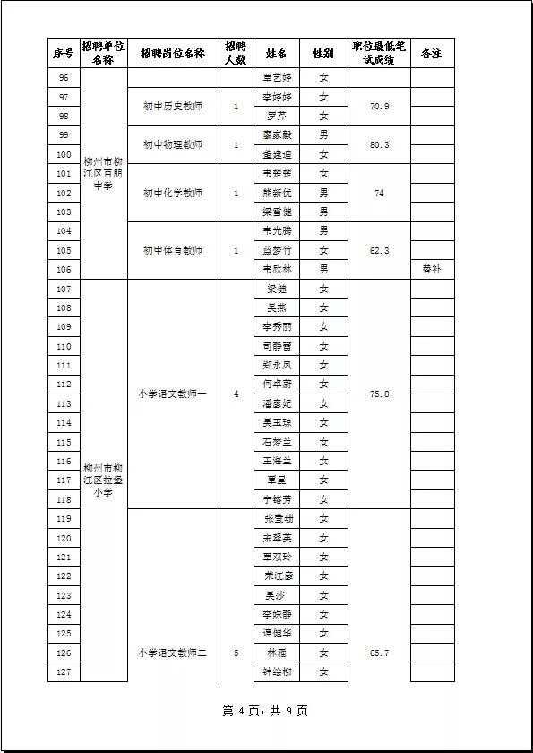 柳江区2020GDP_柳江区规划图2020年