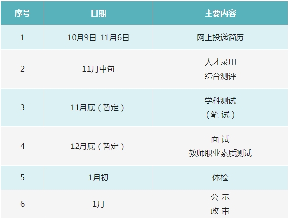 2025年上海虹口区教育系统教师招聘249个教师岗位（第一批）